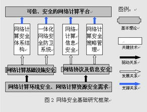 陕西省网络计算与安全技术重点实验室